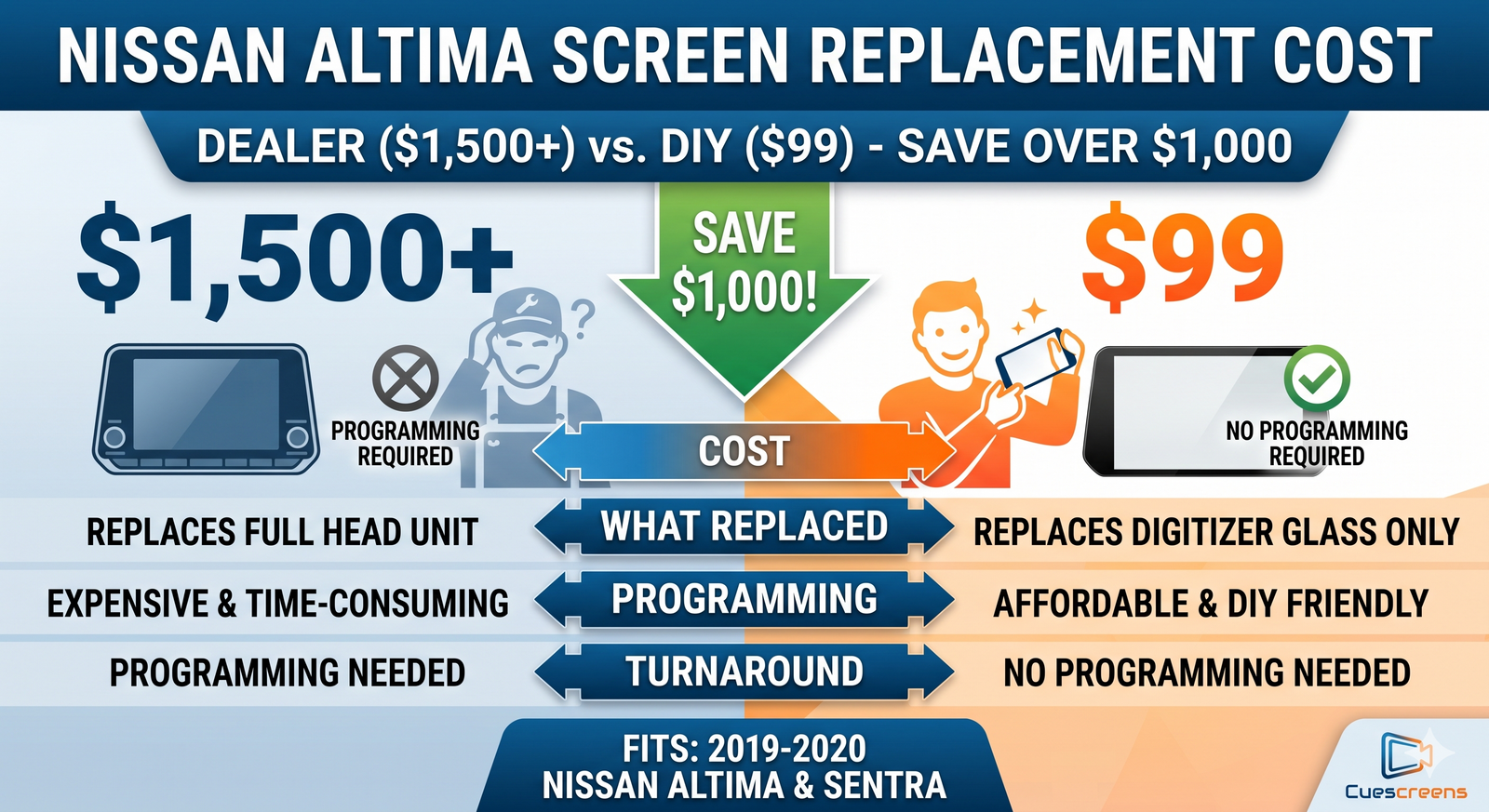 Nissan Altima Screen Replacement Cost: Dealer vs. DIY (Save Over $1,000)