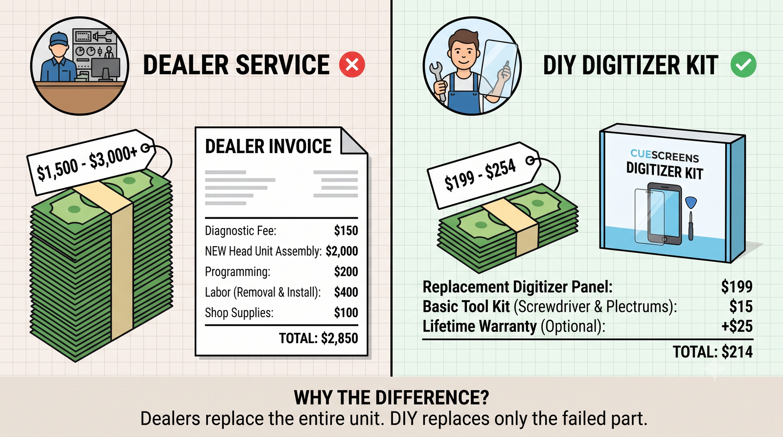 2018-2019 Subaru Outback and Legacy Touchscreen Replacement Cost: Dealer vs DIY