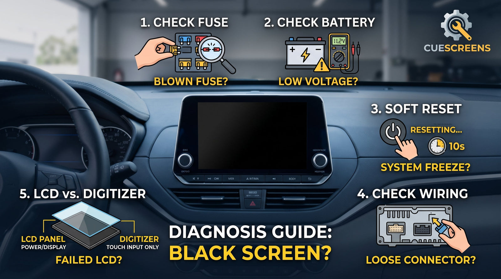 Nissan Altima Screen Won't Turn On: Diagnosis Guide