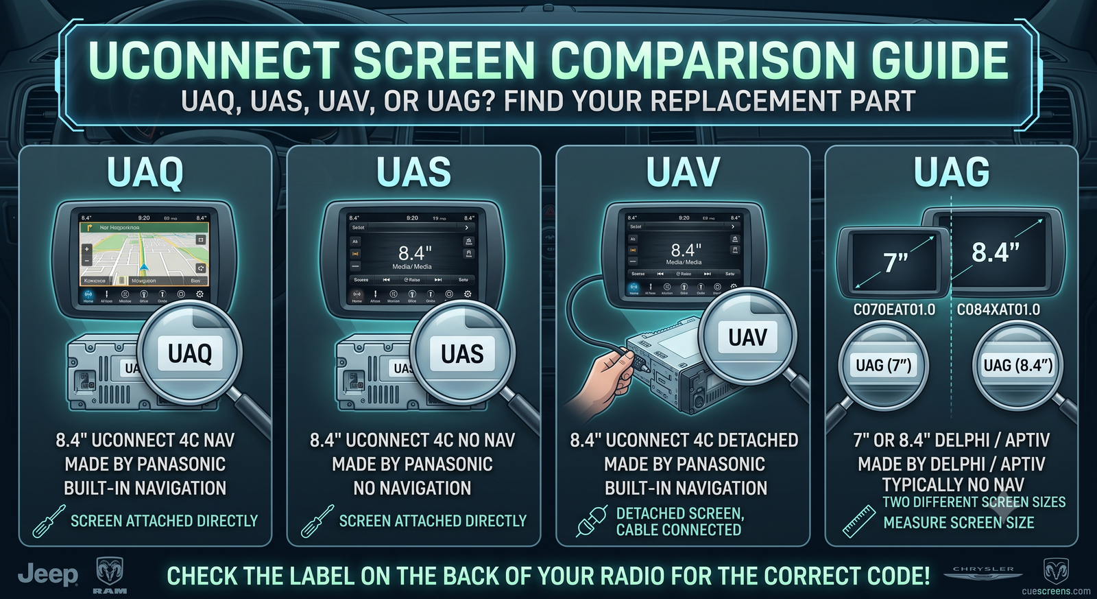 What's the Difference Between Uconnect UAQ, UAS, UAV, and UAG Screens?