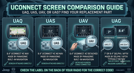 What's the Difference Between Uconnect UAQ, UAS, UAV, and UAG Screens?