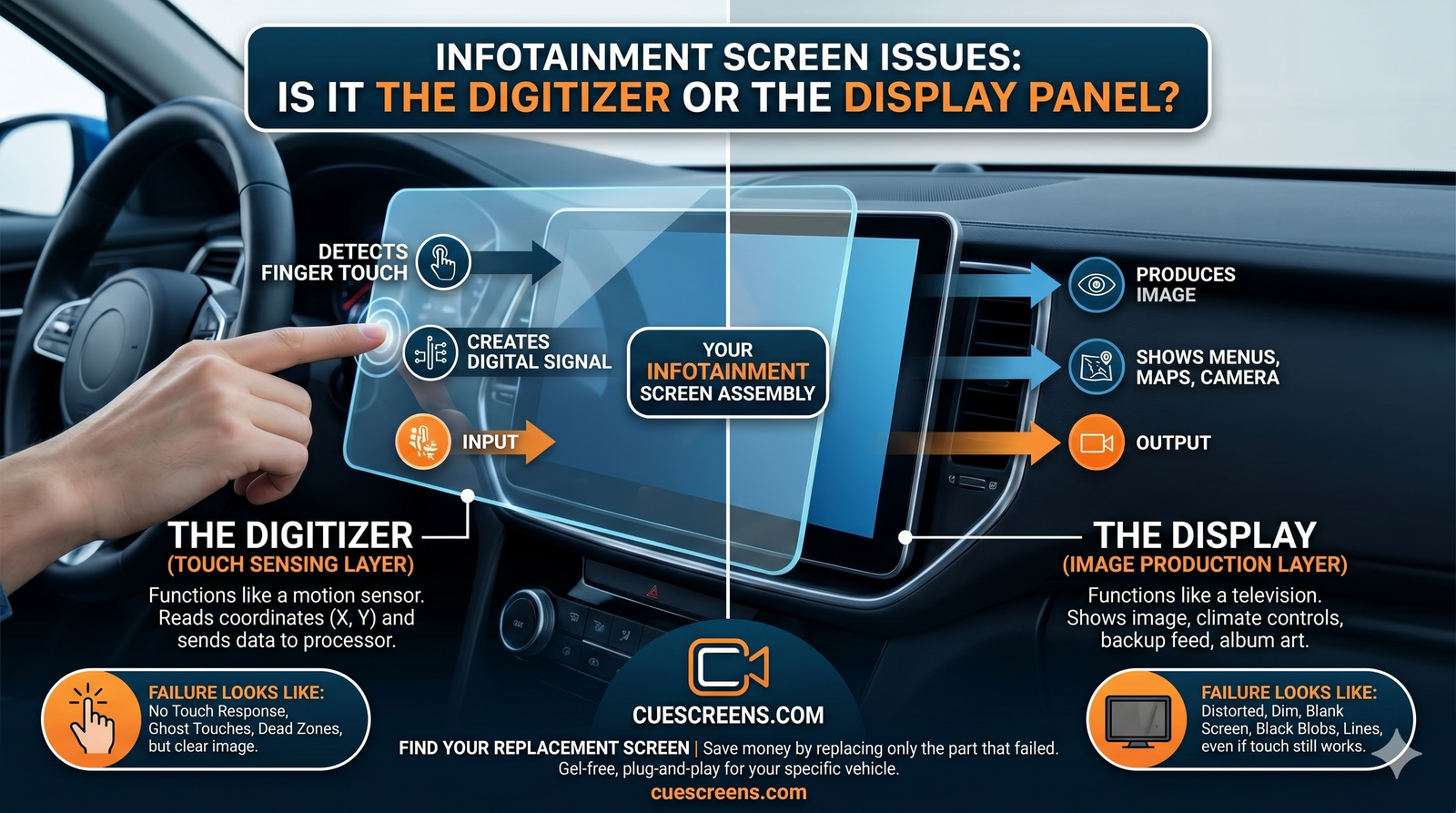 What the Digitizer Does and Why It Fails Before the Display Panel