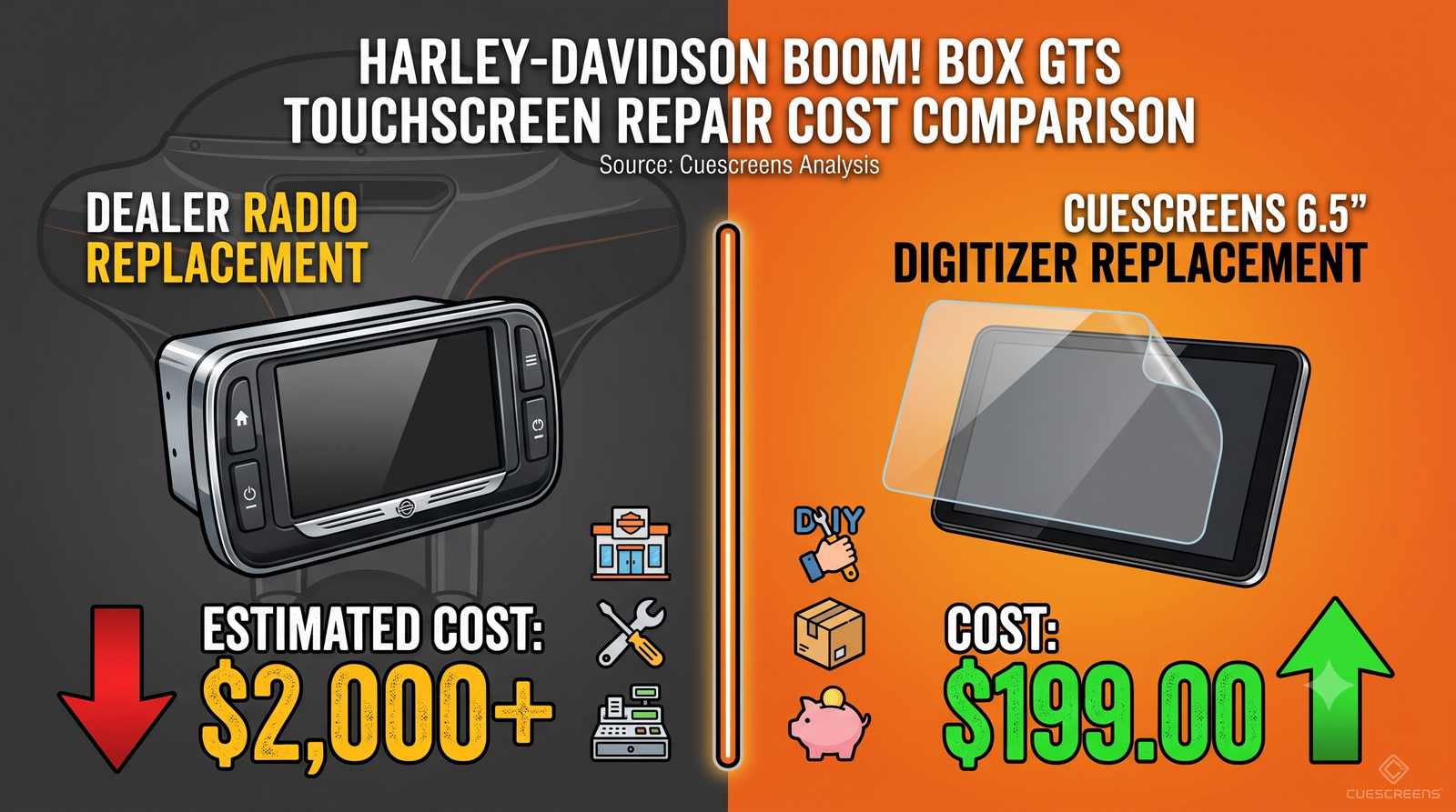 What Does It Cost to Fix a Harley-Davidson Boom! Box GTS Touchscreen?
