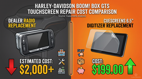What Does It Cost to Fix a Harley-Davidson Boom! Box GTS Touchscreen?