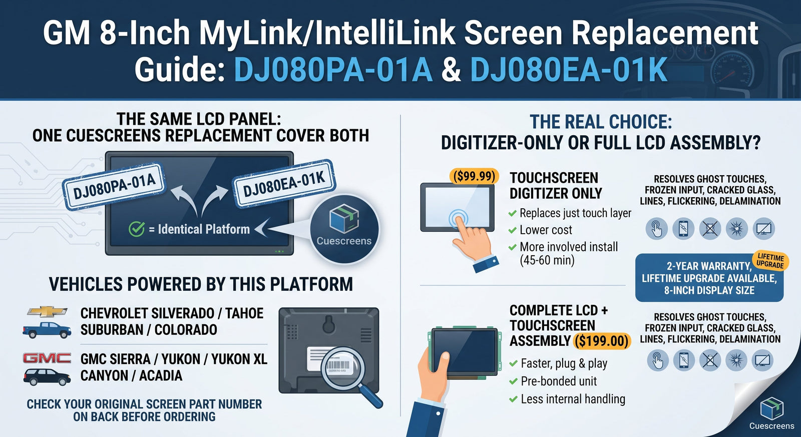 Is DJ080EA-01K the Same as DJ080PA-01A? Chevy/GMC MyLink Fitment Explained