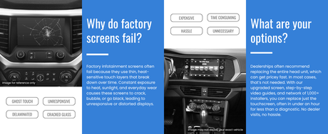 Car interior with infotainment system and text explaining factory screen failures and options.