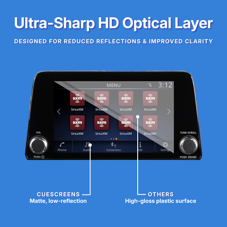 A car stereo touchscreen display with text callouts comparing its glossy screen surface to a matte low-reflection alternative, set against a solid blue background