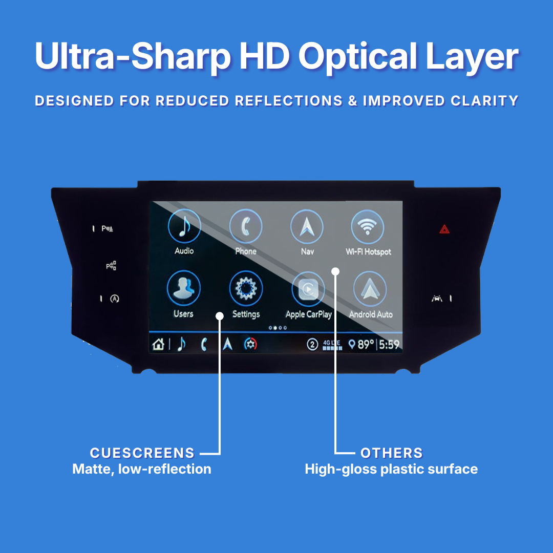 A car stereo touchscreen display on a blue promotional background with text highlighting an ultra-sharp HD optical layer, reduced reflections, and improved clarity. White callout lines point to the screen and mention CUESCREENS matte low-reflection and OTHERS high-gloss plastic surface.