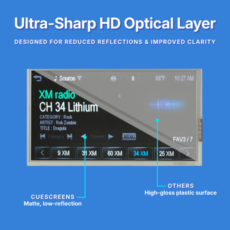 Car infotainment screen with Ultra-Sharp HD Optical Layer on a blue background.