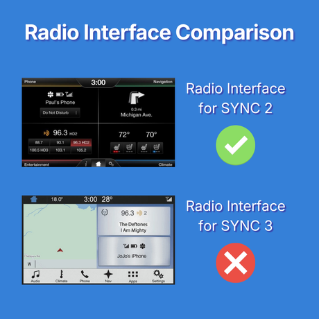Comparison of Radio Interfaces for SYNC 2 and SYNC 3 on a blue background