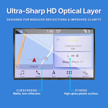 Car infotainment system screen with text overlays explaining the 'Ultra-Sharp HD Optical Layer' designed to reduce reflections and improve clarity