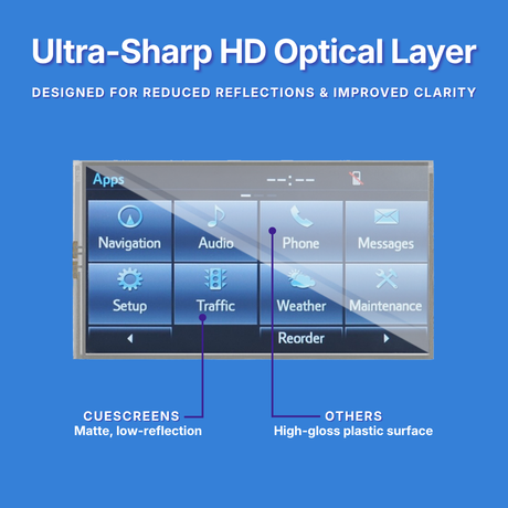 Car infotainment screen with ultra-sharp HD optical layer on a blue background